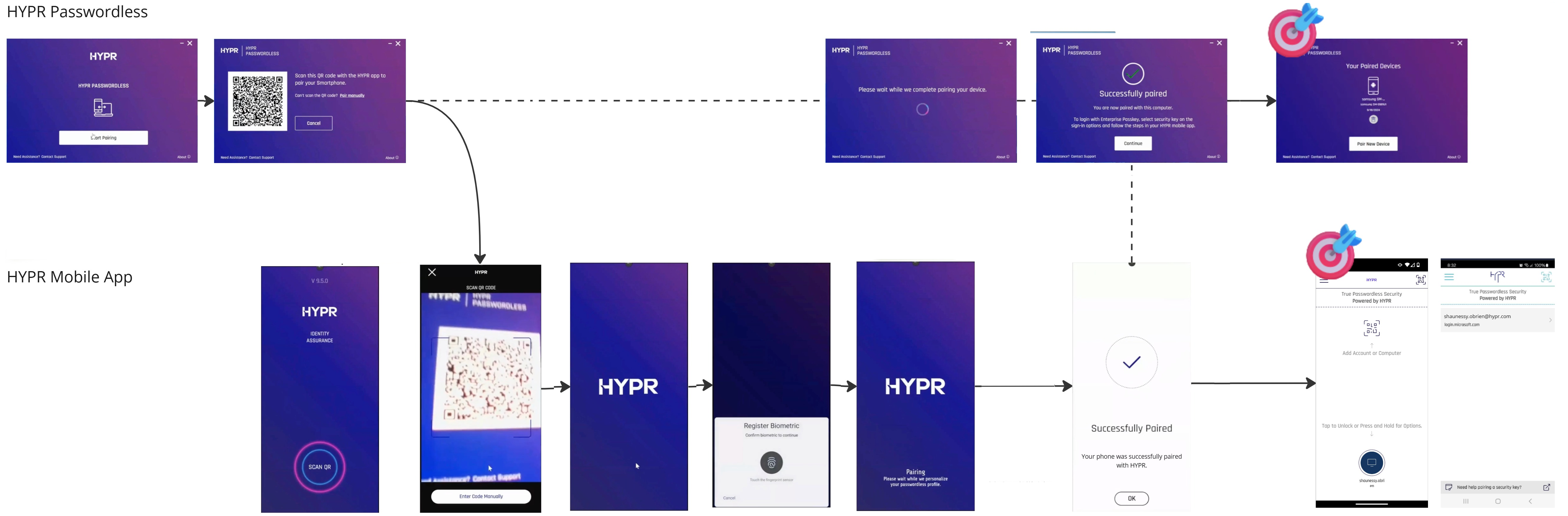 Registration and pairing flow
